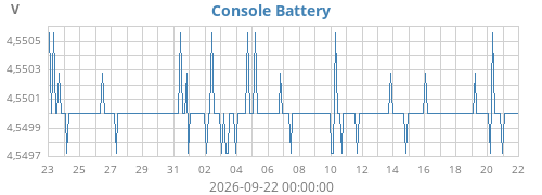 monthvolt