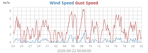 monthwind